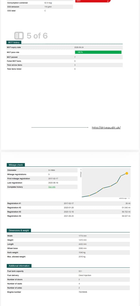 BMW, 4 SERIES, Coupe, 2017, Manual, 1995 (cc), 4 doors