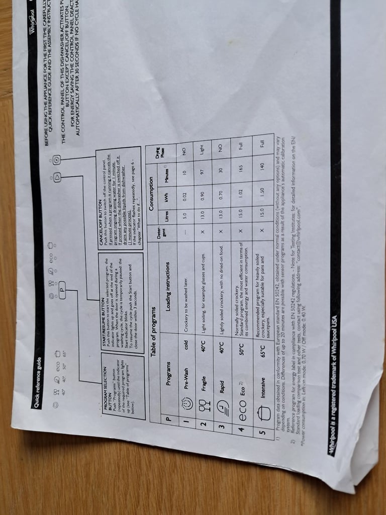 Whirpool Integrated Dishwasher