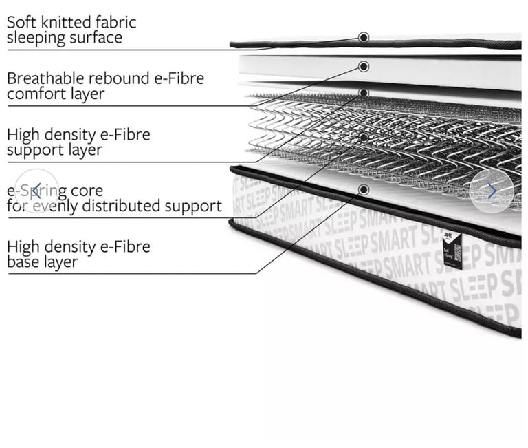JAY-BE Eco Friendly E- Spring Kids Single Bunk Mattress