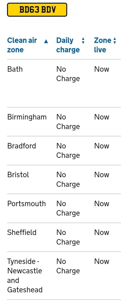 2014 Vauxhall Astra 1.4 Petrol Full Service History 