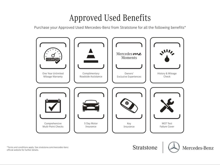 2022 Mercedes-Benz A-Class A180 AMG Line Executive 5dr Auto Hatchback Petrol Automatic