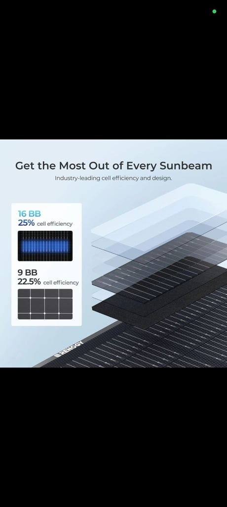 Renogy 300W Portable Solar Panel Suitcase Folding Lightweight for RV Campervan