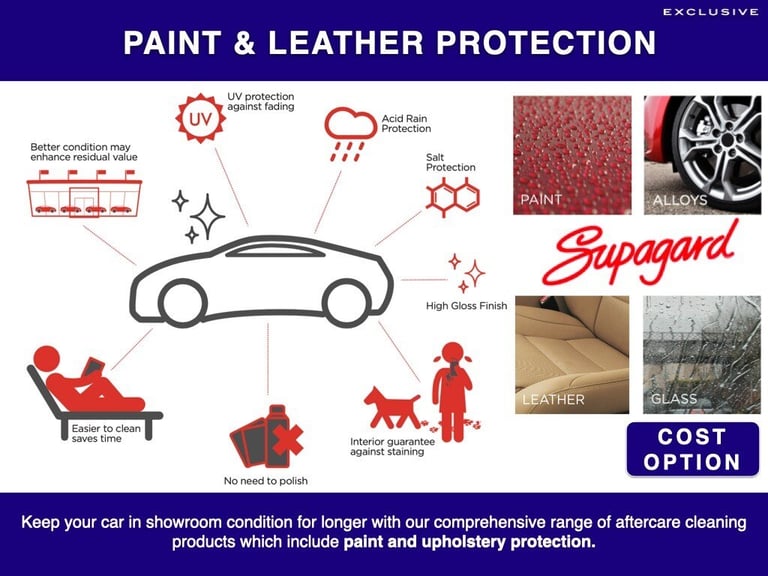 2024 Tesla Model Y RWD 5dr Auto MPV Electric Automatic