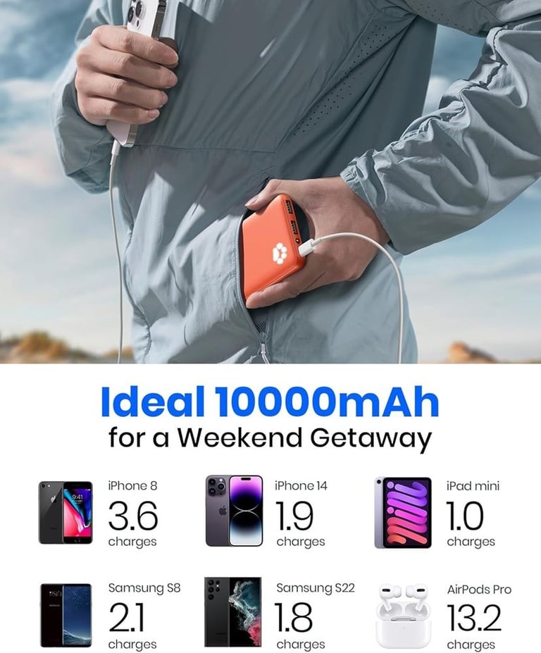 INIU Power Bank 10000mAh Slimmest & Lightest High-Speed USB C Input & Output