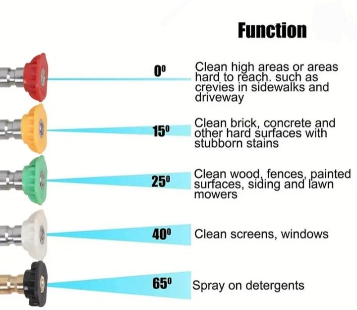 5000 psi 345 bar Nilfisk short Pressure Washer Gun swivel 1/4″ QUICK connect new