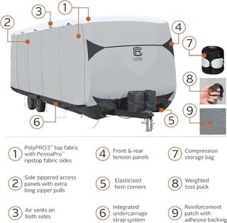 Skyshield caravan cover new still boxed.