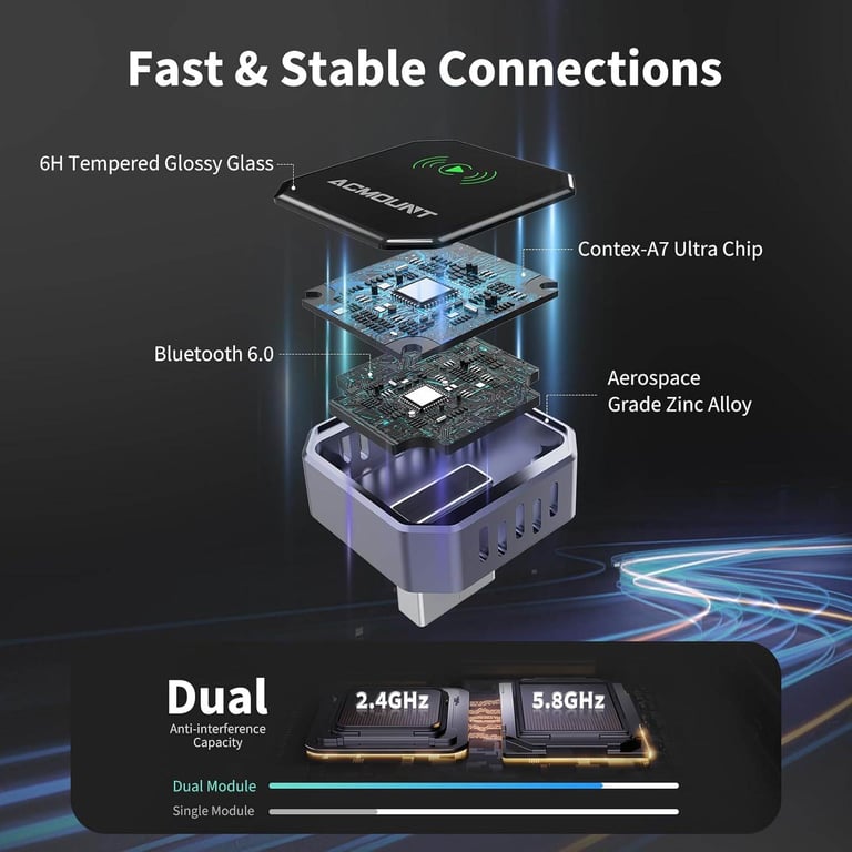 new in packaging - Acmount Mini Upgrade Wireless Carplay/Android Auto Adapter