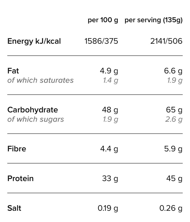 Protein powder never used (closed packaging) from Bulk