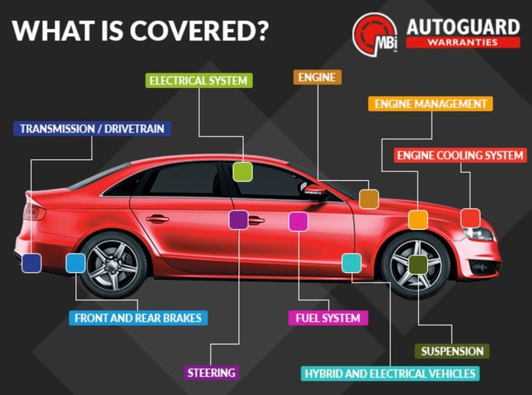 2015 Mercedes-Benz A-Class 1.5 A180 CDI Sport Euro 5 (s/s) 5dr HATCHBACK Diesel Manual