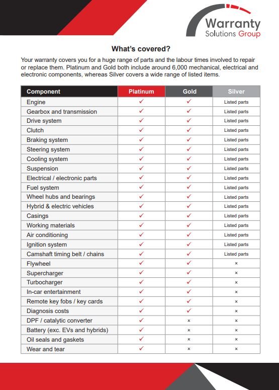 2018 AUDI Q5 2.0 TDI 40 S LINE SUV 5DR DIESEL S TRONIC QUATTRO EURO 6 (S/S) 