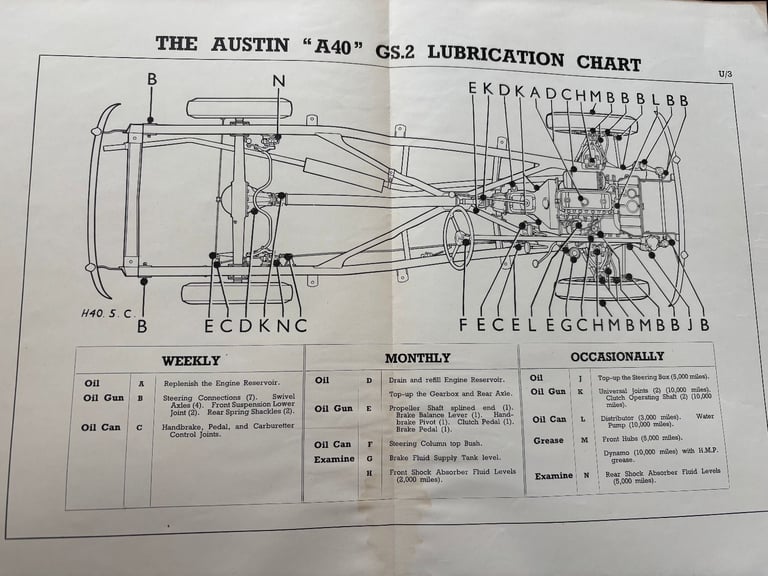 Austin A40 Service Manual