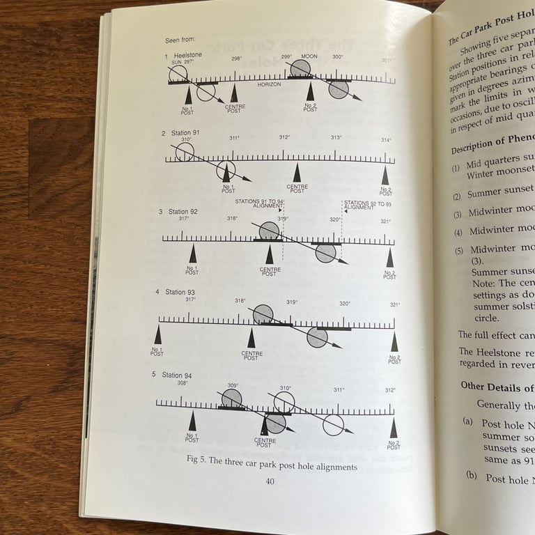 Vintage 2000 (1st published 1972) The Astronomical Significance of Stonehenge paperback booklet.