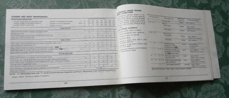 Nissan Sunny, Owners Manual, 1986