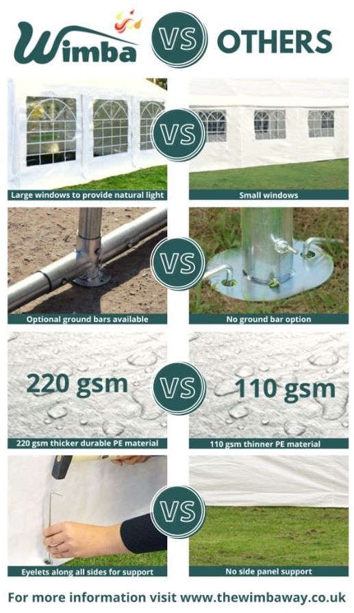 New 4x8m Heavy-Duty Marquee | PE/PVC | Complete Party Tent Kits 