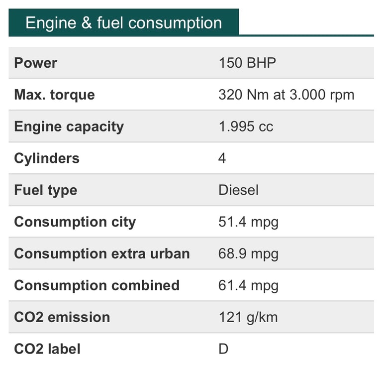 BMW, 3 SERIES, Saloon, 2018, Manual, 1995 (cc), 4 doors