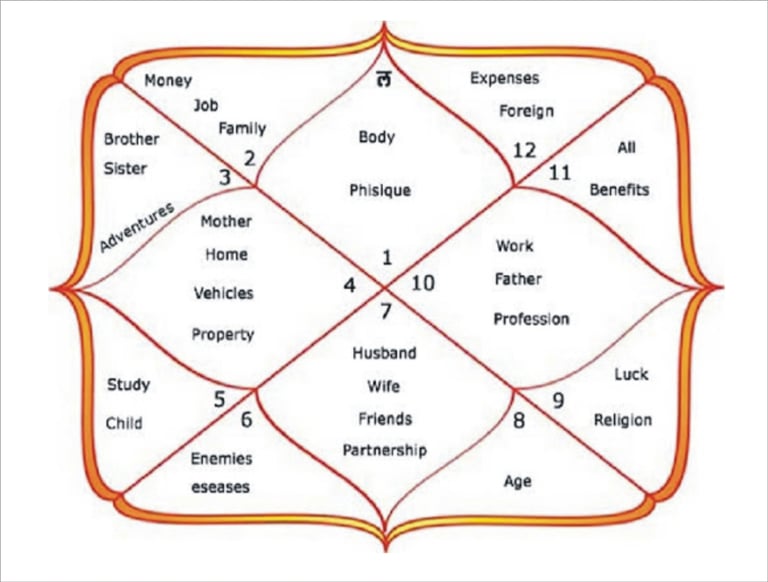 SPIRITUAL HEALER, BLACK MAGIC REMOVER, VEDIK JYOTISH,  ASTROLOGER, PRIVATE PARANORMAL INVESTIGATOR
