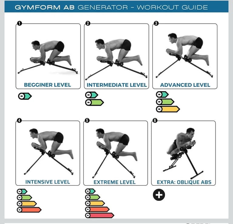 GymForm Ab Generator 