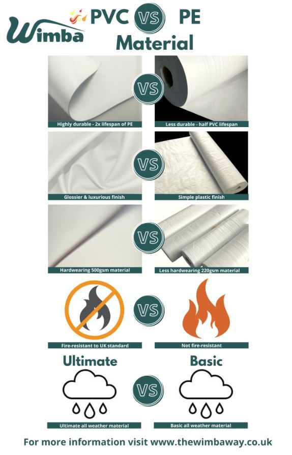 New 4x8m Heavy-Duty Marquee | PE/PVC | Complete Party Tent Kits 