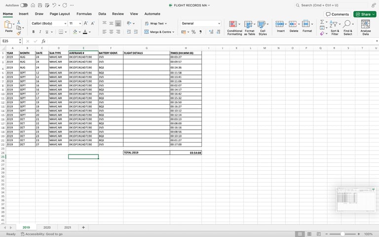 Dji Mavic Air White + Two Batteries And DJI ND Filters / Extras