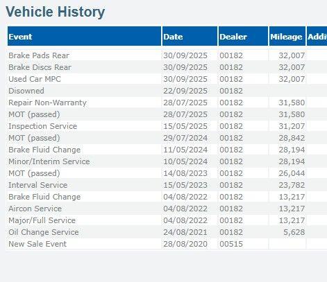 2020 Audi A3 Cabriolet 1.5 TFSI 35 S line Convertible 2dr Petrol Manual Euro 6 (s/s) (150 ps) CON...