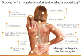 Therapeutic Massage, Deep Tissue, Sport Massage