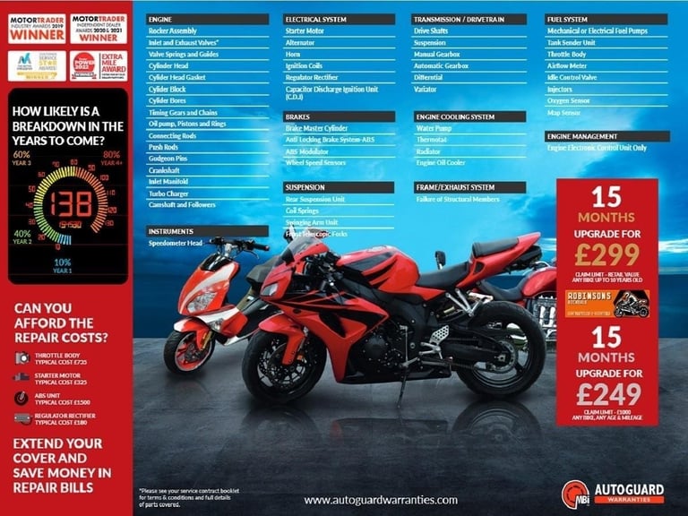 2018 18 Ducati Multistrada 950 with 13131 miles