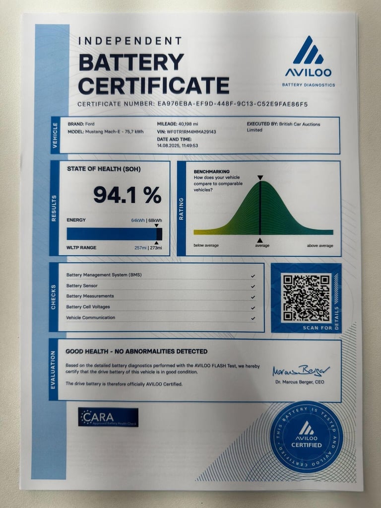 FORD MUSTANG Standard Range 70kWh 5dr 2021