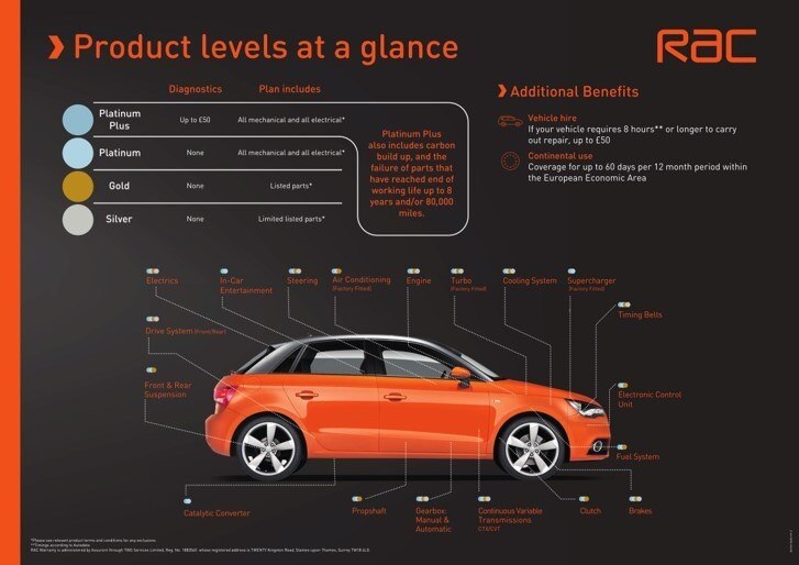2008 MINI Convertible 1.6 Cooper Sidewalk 2dr CONVERTIBLE Petrol Manual