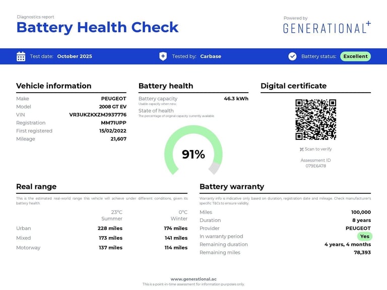 2022 Peugeot E-2008 50kWh GT SUV 5dr Electric Auto (136 ps) Hatchback Automatic
