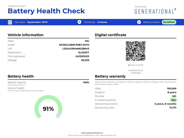 2022 MG MG HS 1.5 T-GDI PHEV Exclusive 5dr Auto ESTATE PETROL/ELECTRIC Automatic