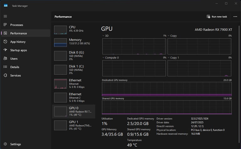 Gaming PC - Small Form Factor - 7900XT GPU - 7700X CPU
