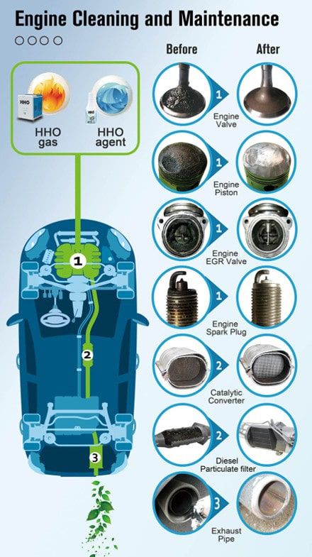 image for Carbon clean 