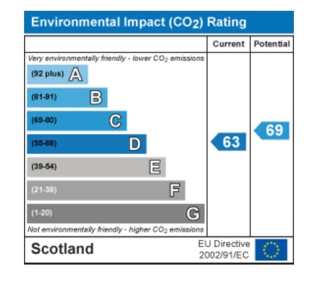 2 Bed semi detached House 