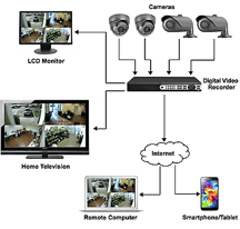 CCTV and ETHERNET CABLING INSTALLATION SERVICES 