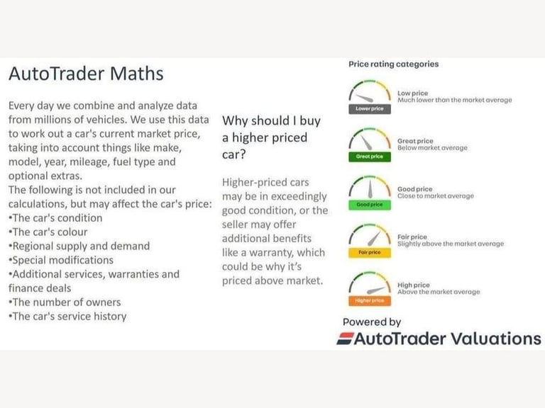 2021 Skoda Fabia 1.0 TSI SE L 5dr DSG Automatic Hatchback Petrol Automatic