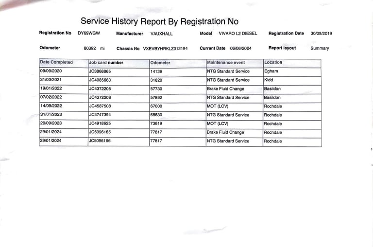 Vauxhall VIVARO 2019, Manual, 1499 (cc)
