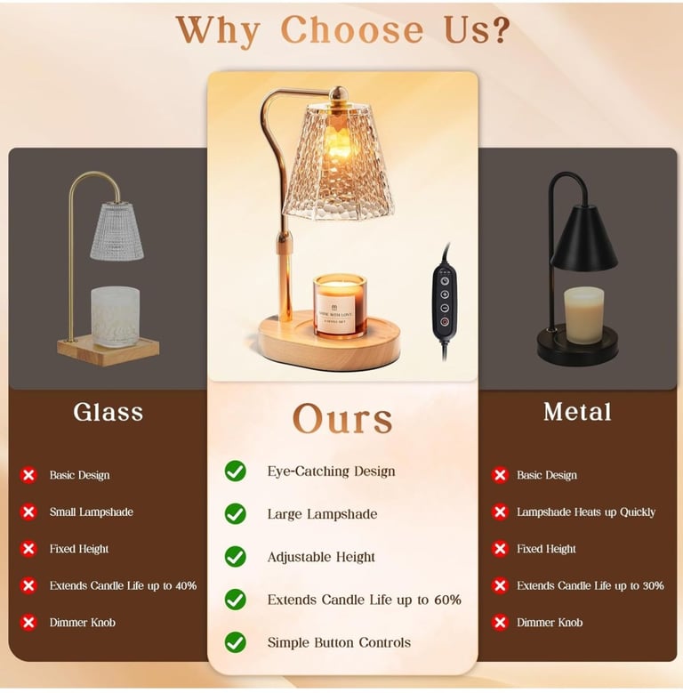 Candle Warmer Lamp