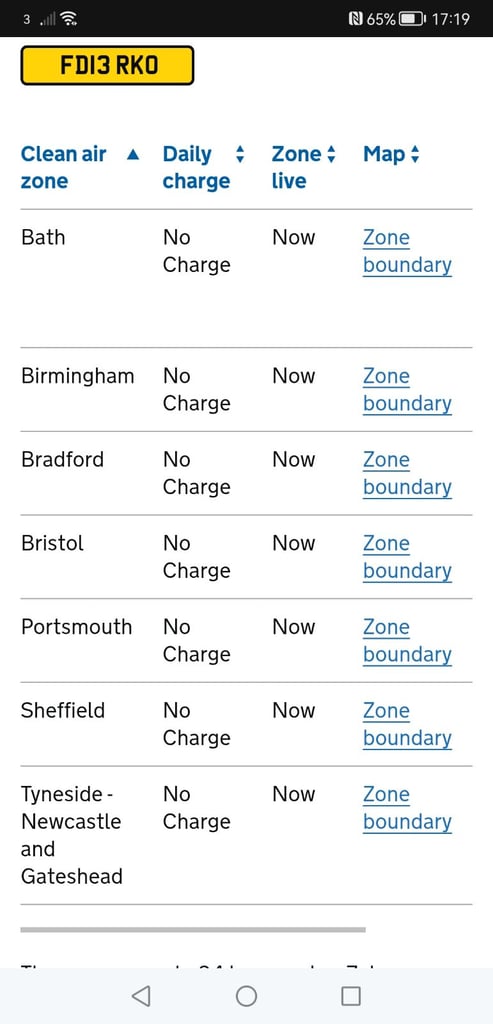 2013 Ford Fiesta Zetec 5 Door 1.2 Low Miles 68k £35 Tax MOT Excellent 1st Car Bargain!!!