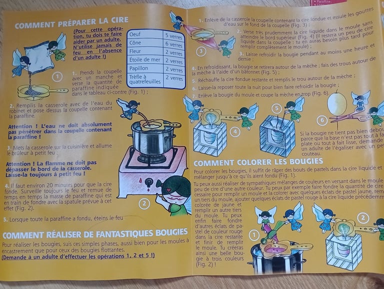 Candle making kit (used)