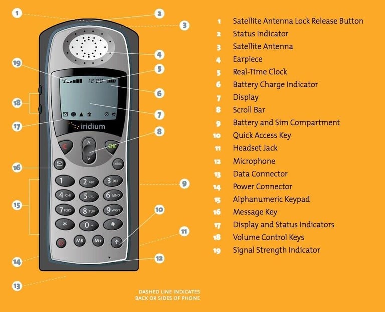 Iridium Satellite Phone 9505A - RENTAL SERVICE 1-week + Voice & Data Available