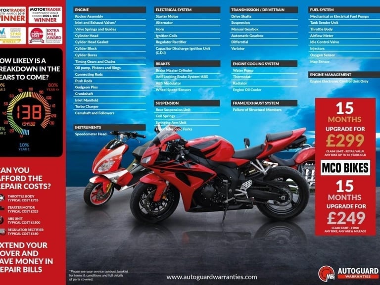 BMW S1000RR Sport 2023 6100 miles
