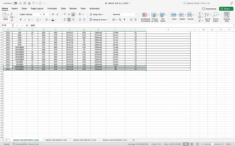 Dji Mavic Air White + Two Batteries And DJI ND Filters / Extras