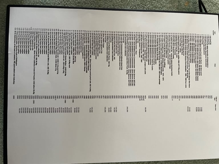 image for Coin collection