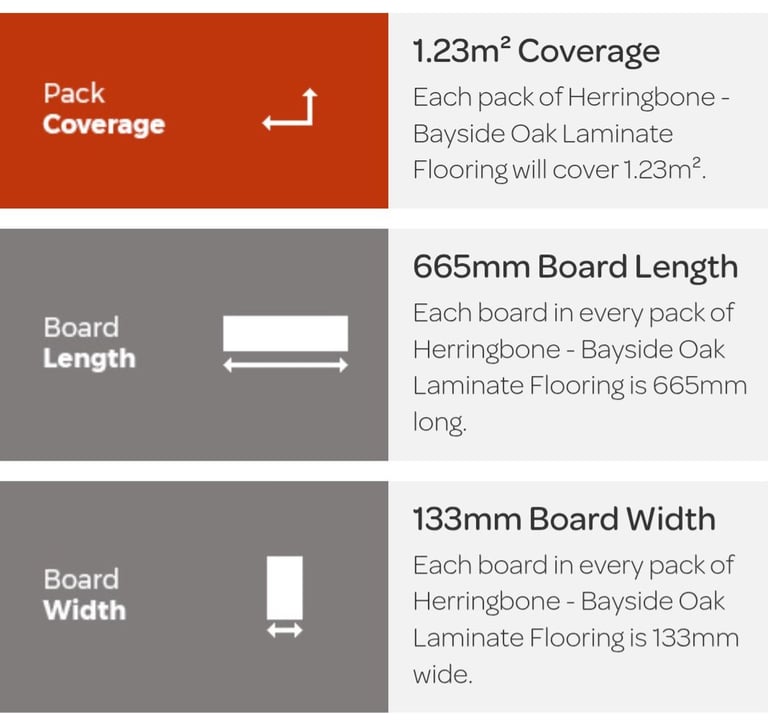 NEW 12.5 square metres Bayside Oak 8mm Herringbone Click Laminate flooring
