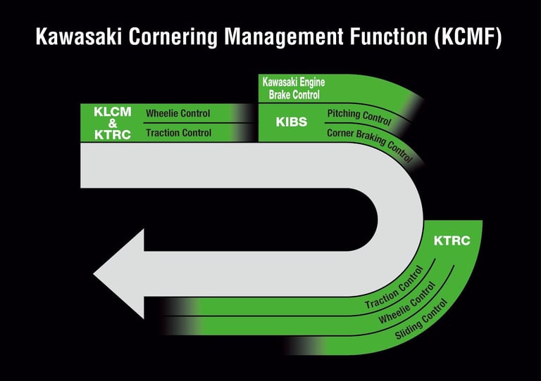 NEW 2026 Kawasaki Z1100 Motorcycle Due Jan Order Yours NOW!