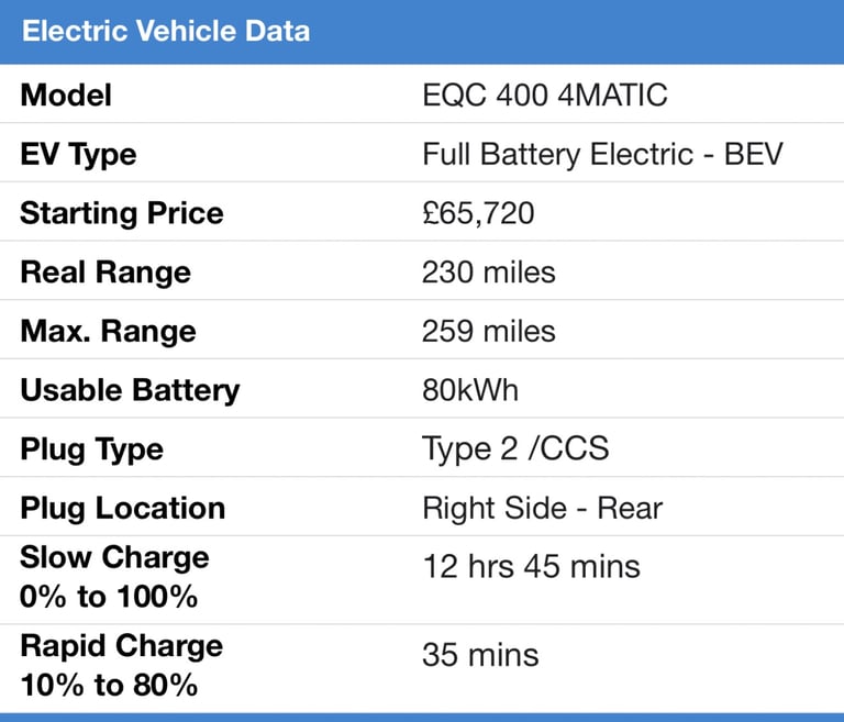 Mercedes-Benz, EQC, Estate, 2020, Other, 1 (cc), 5 doors