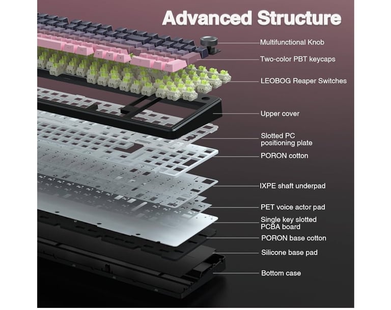 Wireless Gaming Keyboard,Tri-mode Mechanical Keyboard Wireless with Control