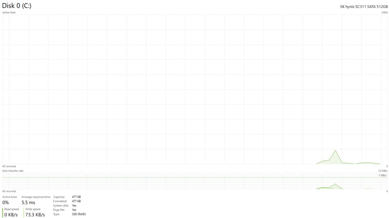 GAMING PC BARGAIN i5 8500 GTX 970 VR RAM 8GB SSD 512GB COMPUTER DESKTOP WORKSTATION