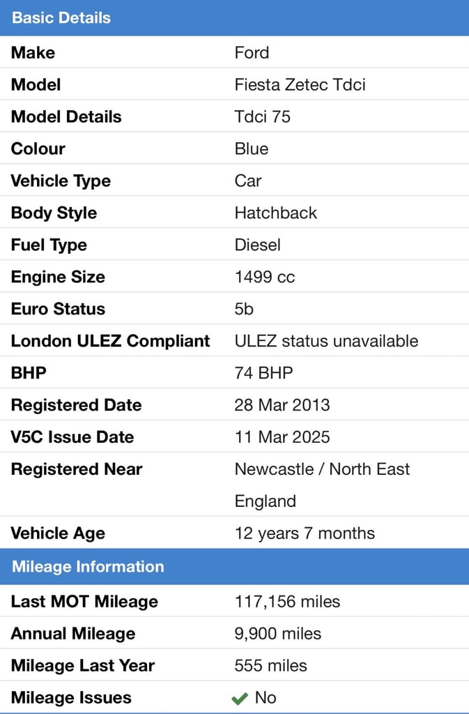 2013 Ford Fiesta Hatchback  Manual, 1498 (cc), 5 doors