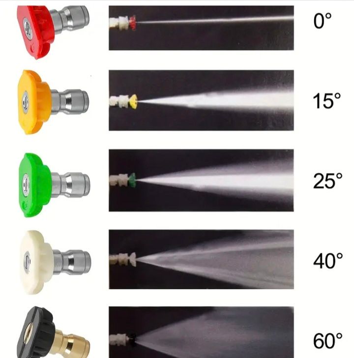 5000 psi 345 bar Nilfisk short Pressure Washer Gun swivel 1/4″ QUICK connect new
